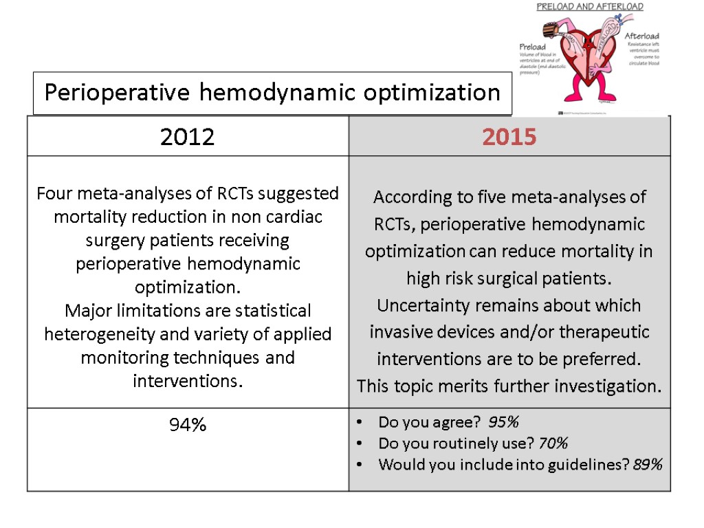 Perioperative hemodynamic optimization